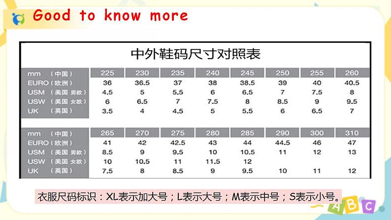 Unit6 第二课时第8页