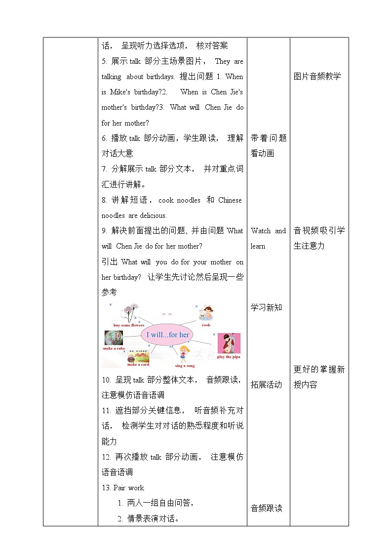 Unit 4 When is the art show PB Let 's talk 教案第2页