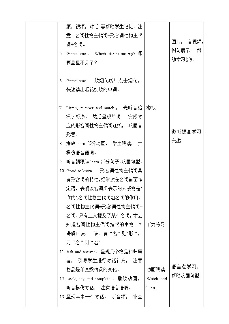 Unit 5 Whose dog is it PA Let 's learn 教案第2页