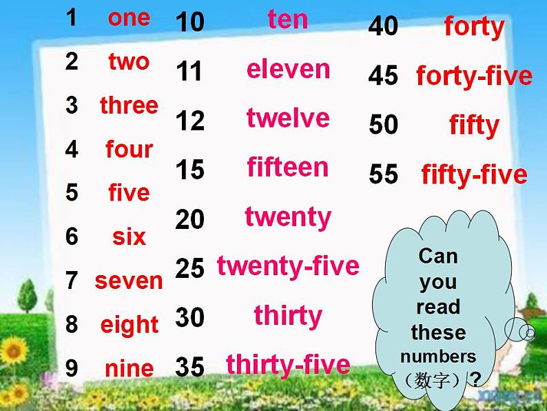 人教版（PEP）Unit2Whattimeisit？PartBLet’slearn（课件） 英语四年级下册02