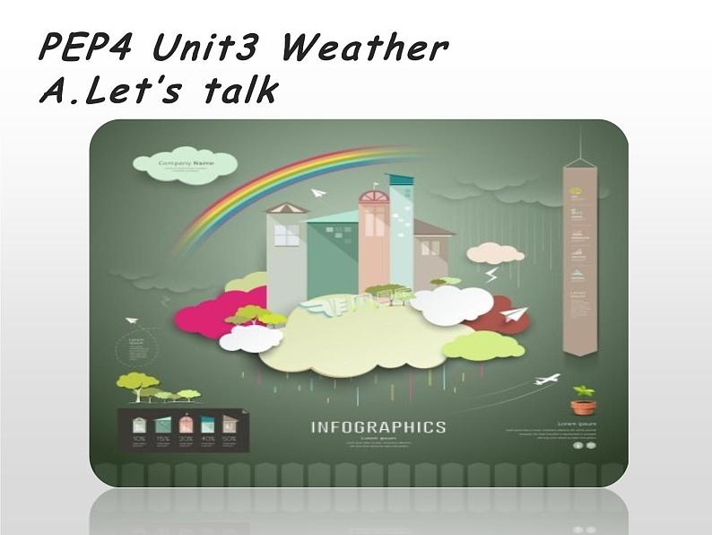 人教版（PEP）Unit3WeatherA.Let’stalk（课件） 英语四年级下册第1页