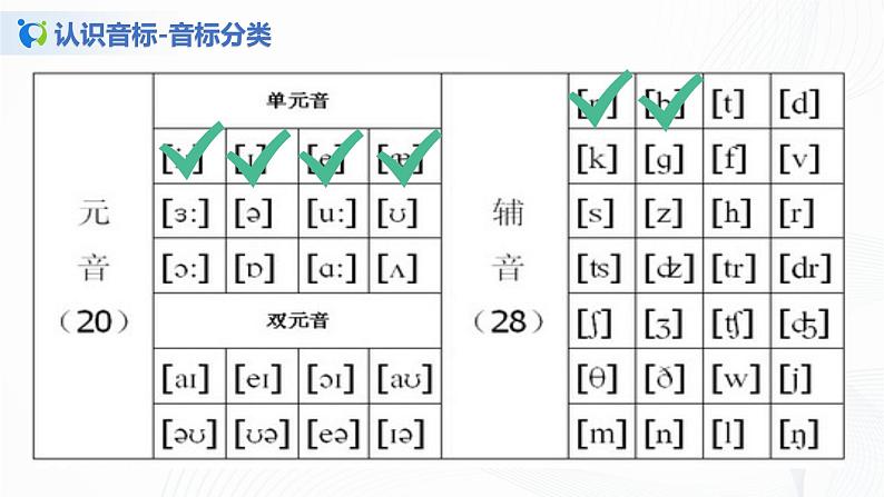 国际音标基础课 lesson 2课件PPT03