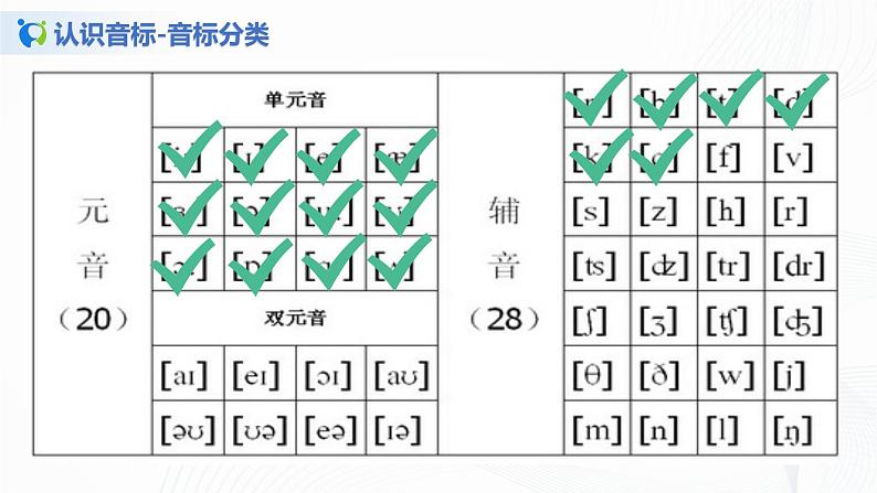 国际音标基础课 lesson 4课件PPT第3页