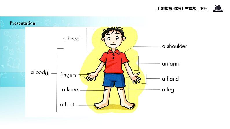 Module 4 Unit 1 My body 课件+教案+同步练习03