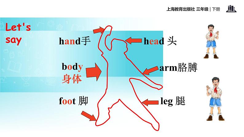 Module 4 Unit 1 My body 课件+教案+同步练习08