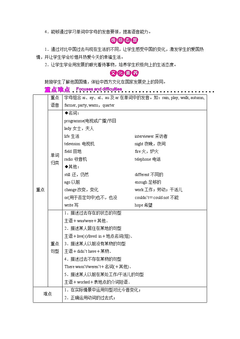 外研英语5年级下册 Module 1 Unit 1 PPT课件+教案02