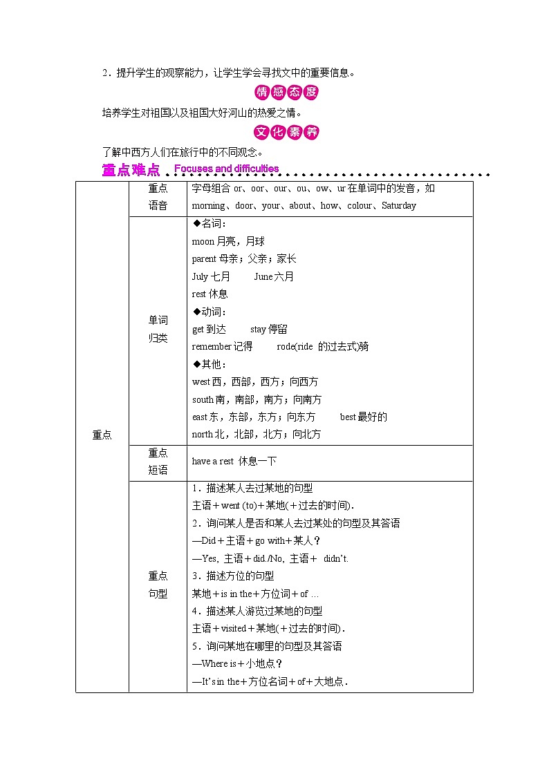 Unit 1 第1课时第2页