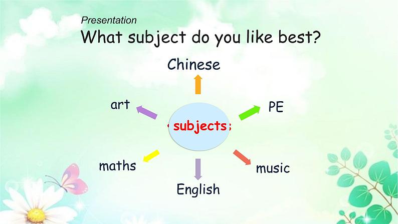 Unit3WhatsubjectdoyoulikebestLesson15（课件） 英语四年级下册第3页