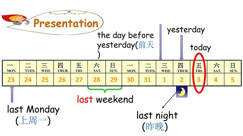 B Let 's learn Look and talk第3页