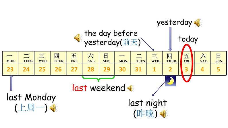 B Let 's learn Look and talk第4页