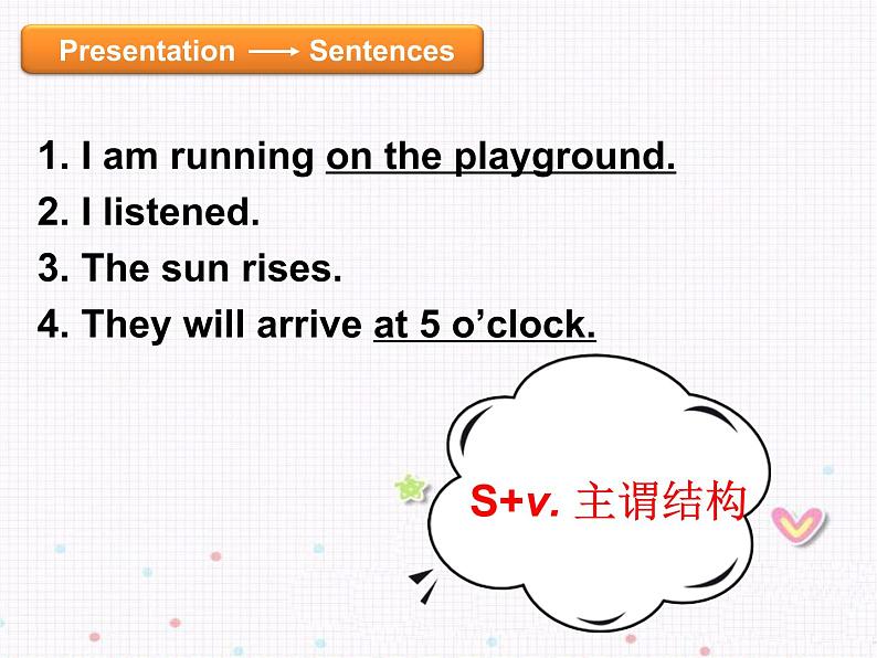 小学英语语法56年级--U15简单句的五种基本句型(1)(2)课件PPT05