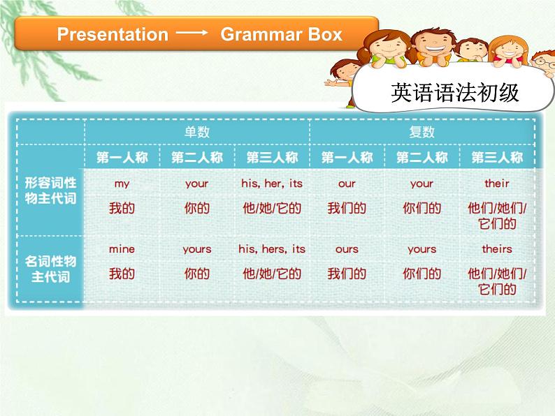 小学英语语法34年级--U04物主代词课件PPT第7页