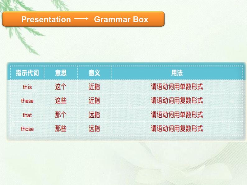 小学英语语法34年级--U06指示代词课件PPT07