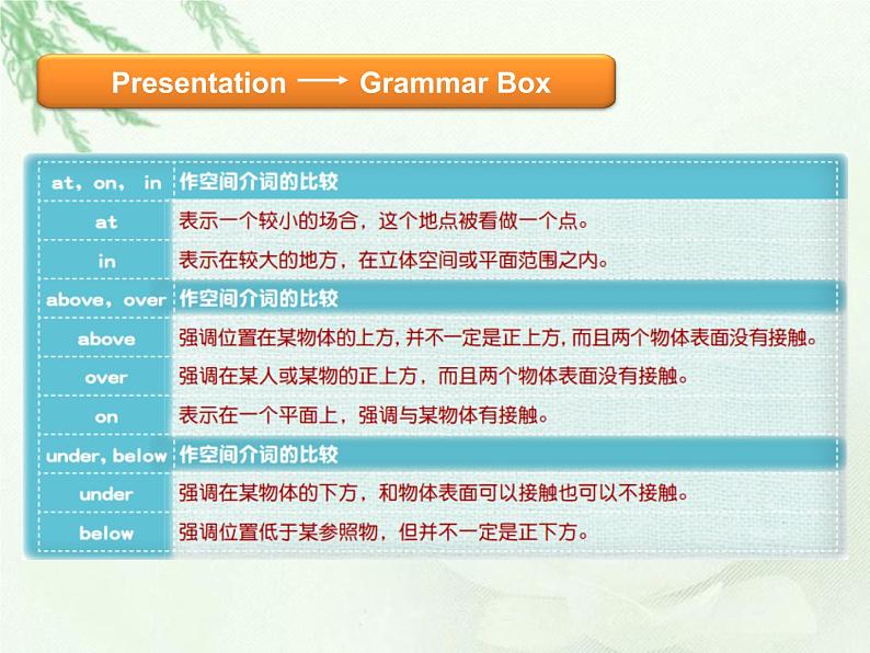 小学英语语法34年级--U10表示空间的介词(1)课件PPT第5页