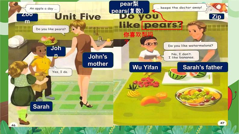 Unit 5 Do you like pears？Part A（课件）-2021-2022学年人教版三年级英语下册 （共18张PPT）第2页