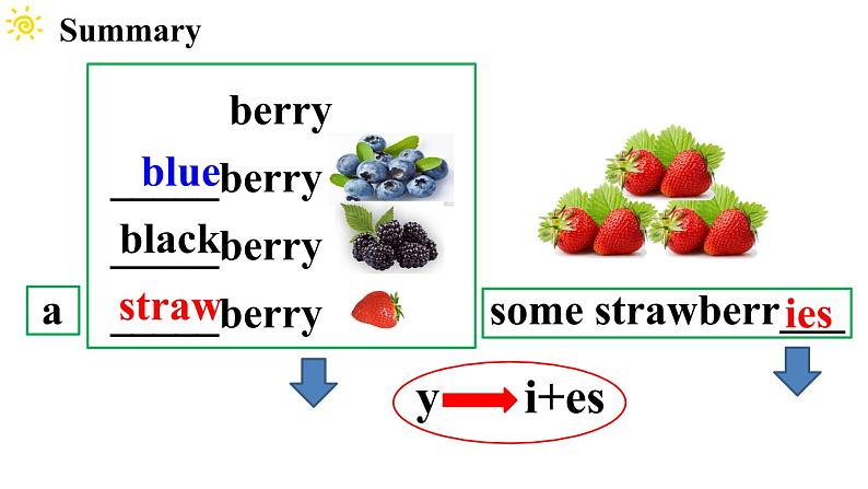 Unit 5 Do you like pears？Part B Let's talk（课件）-2021-2022学年人教版三年级英语下册 （共30张PPT）05