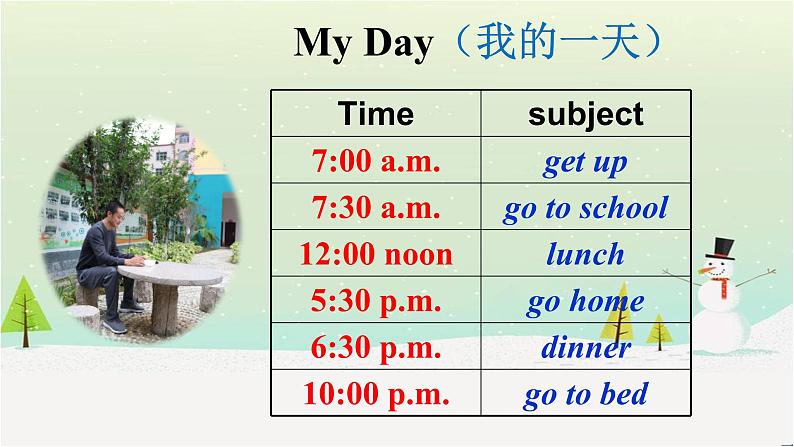 Unit 2 What time is it Part B let’s learn（课件）-2021-2022学年人教版四年级英语下册 （共23张PPT）第5页