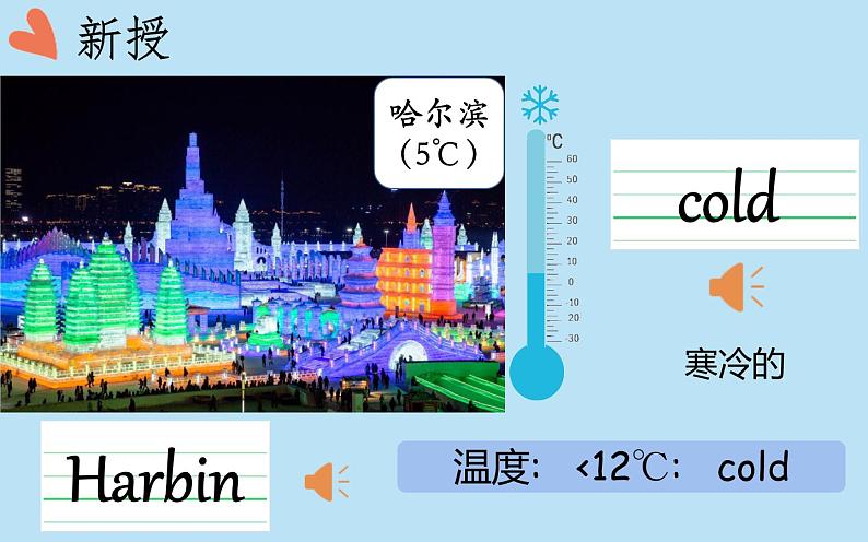 Unit 3 Weather Part A Let’s learn 课件（共23张PPT）第6页