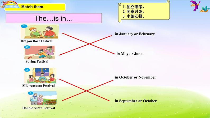 译林5B Unit7 Chinese Festivals Storytime&Checkouttime课件PPT第6页