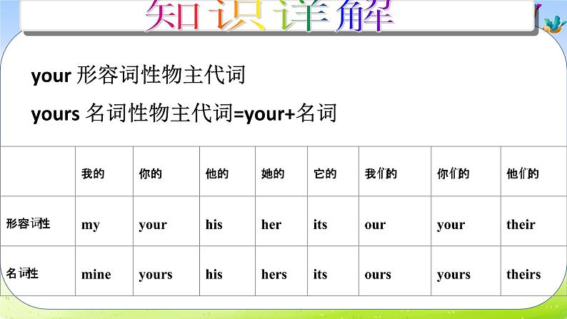 人教版四下英语Unit5__A__Let’s__talk教学课件第5页