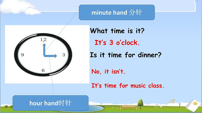 人教版四下英语Unit2__A__Let’s__learn教学课件第2页