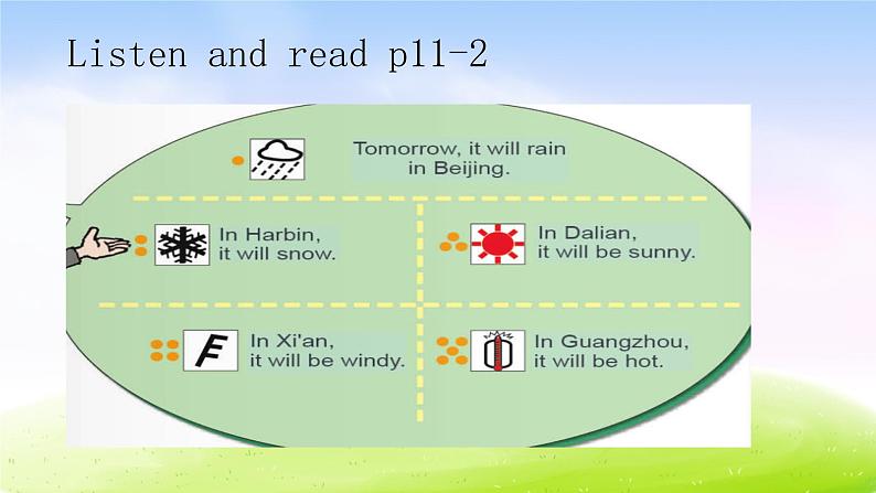 外研版一起小学英语六下《Module 2Unit 2 It will rain in Beijing.》PPT课件05