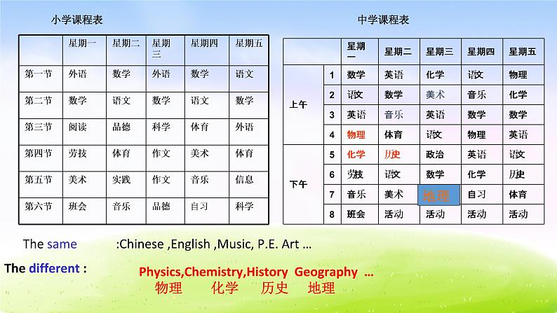 外研版一起小学英语六下《Module 10Unit 1 We’re going to different schools.》PPT课件06