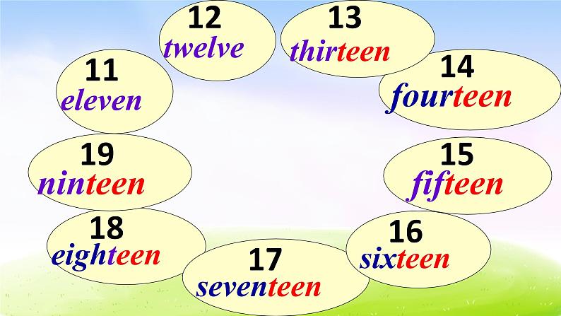 外研版一起小学英语三下《Module 4Unit 2 Thirteen,fourteen,fifteen...》PPT课件 (1)06