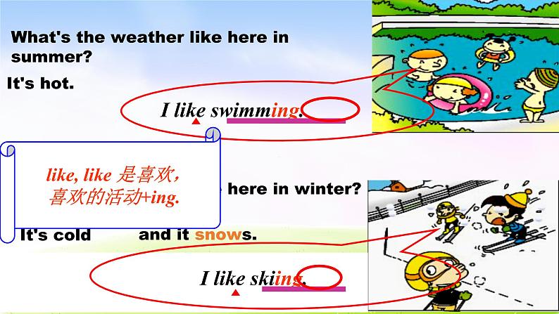 外研版（一起）二下Module 1《Unit 2 I like swimming》ppt课件103