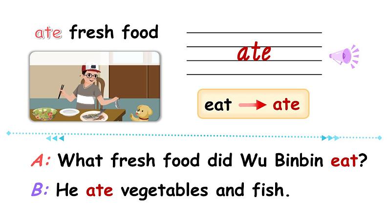 Unit 3 Part B Let’s learn & Look and say第8页