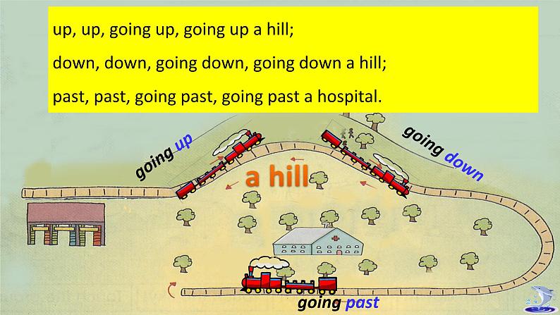 外研版（一起）二下Module 8《Unit 1 The train is going up a hill》ppt课件3第8页