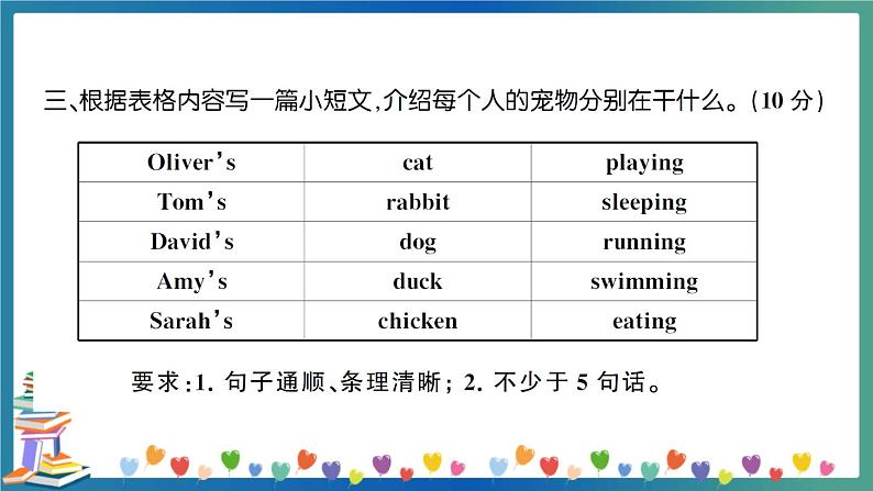 人教PEP版五年级下册英语书面表达专项练习+答案+试题讲解PPT07