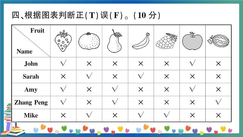 人教PEP三年级下册英语阅读理解专项练习+答案+试题讲解PPT08