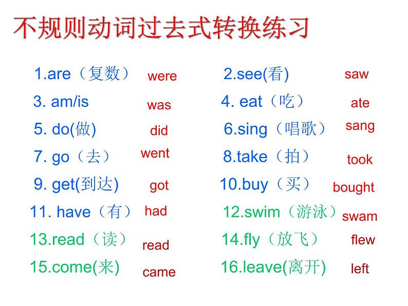 Unit 2 grammar课件PPT第8页