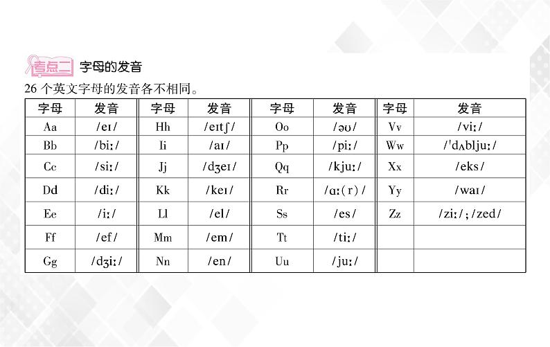 第1章 第1节 字母 授课课件第5页