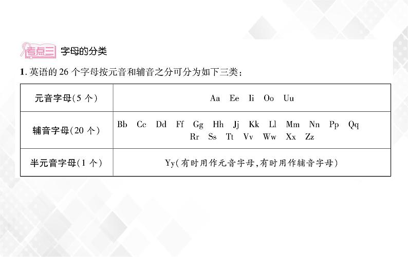 小升初英语复习 第1章 第1节 字母  授课课件+练习课件06