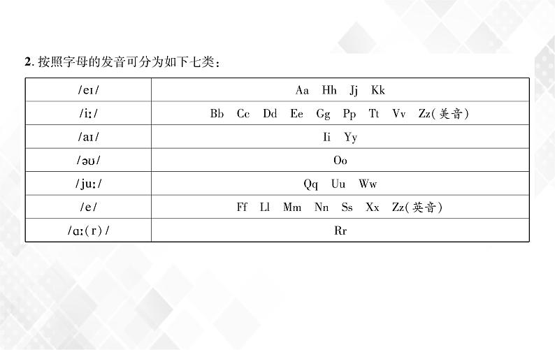 小升初英语复习 第1章 第1节 字母  授课课件+练习课件07