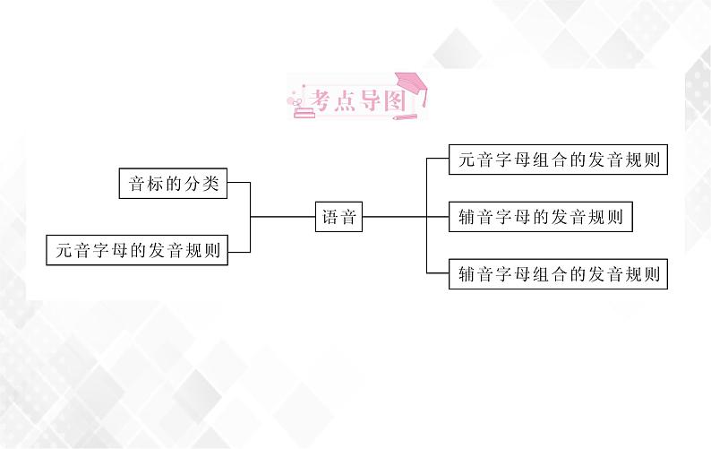 第1章 第2节 语音 授课课件第2页