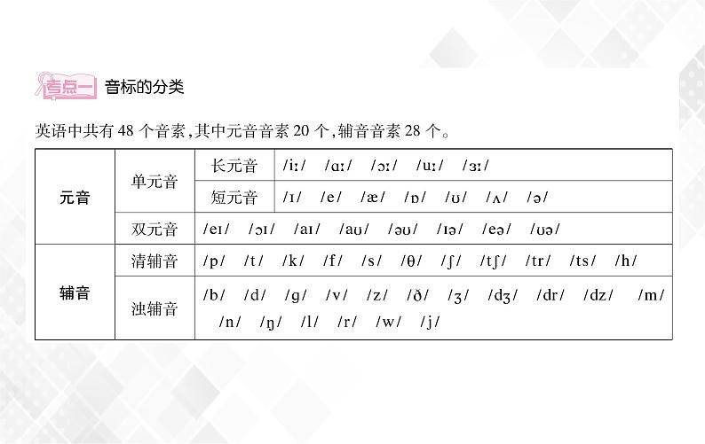 第1章 第2节 语音 授课课件第3页