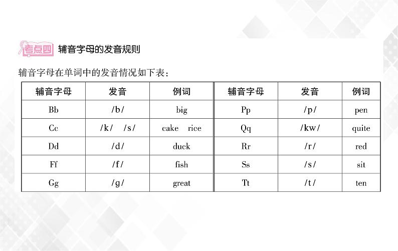 第1章 第2节 语音 授课课件第7页