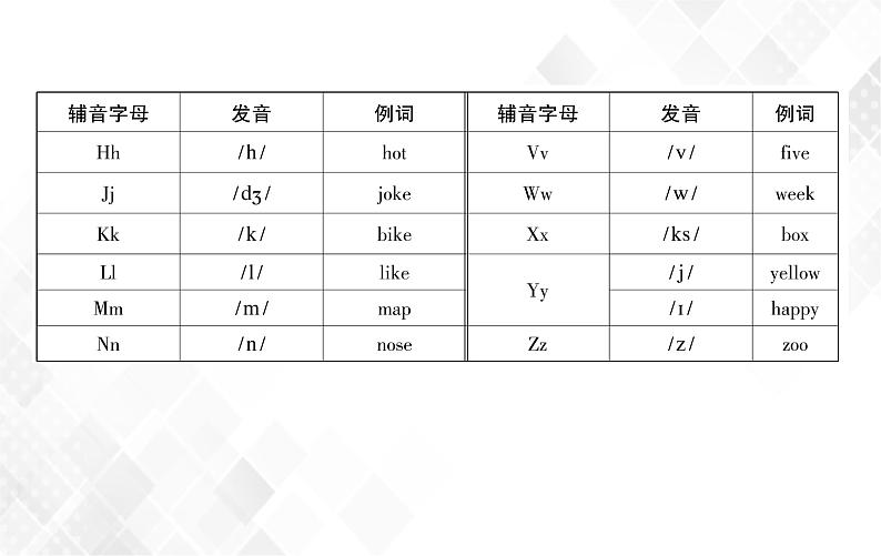 第1章 第2节 语音 授课课件第8页