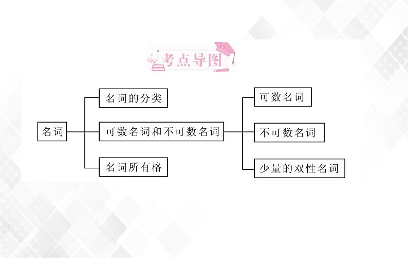 小升初英语复习 第2章 第1节 名词 授课课件+练习课件02