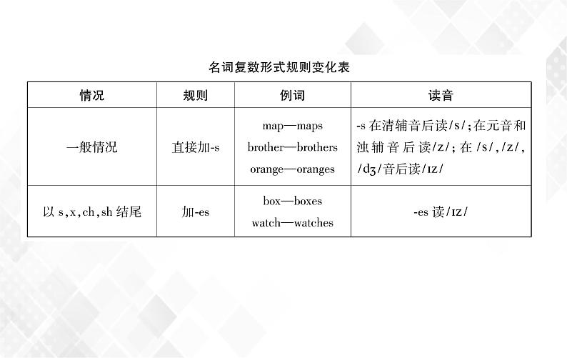小升初英语复习 第2章 第1节 名词 授课课件+练习课件05