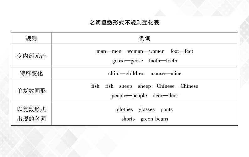 小升初英语复习 第2章 第1节 名词 授课课件+练习课件07