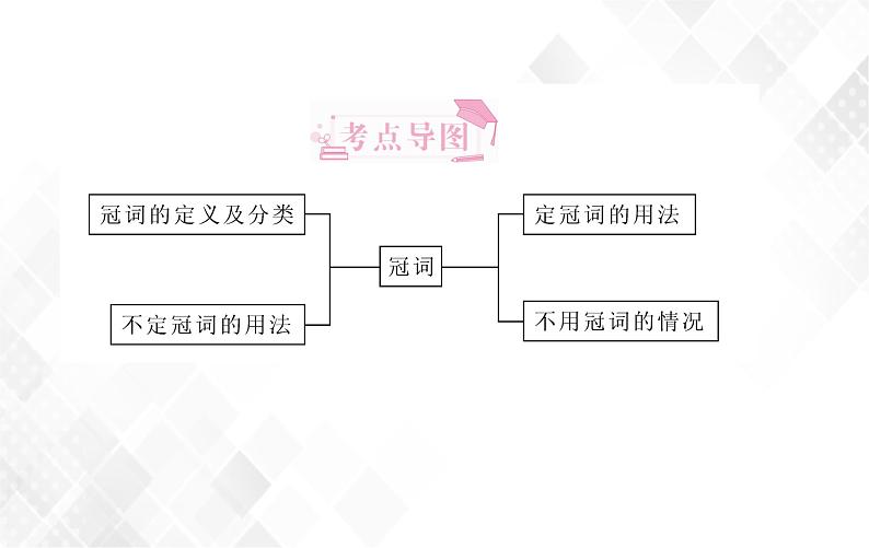 第2章 第2节 冠词 授课课件第2页
