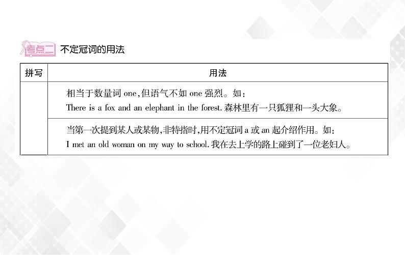 第2章 第2节 冠词 授课课件第4页