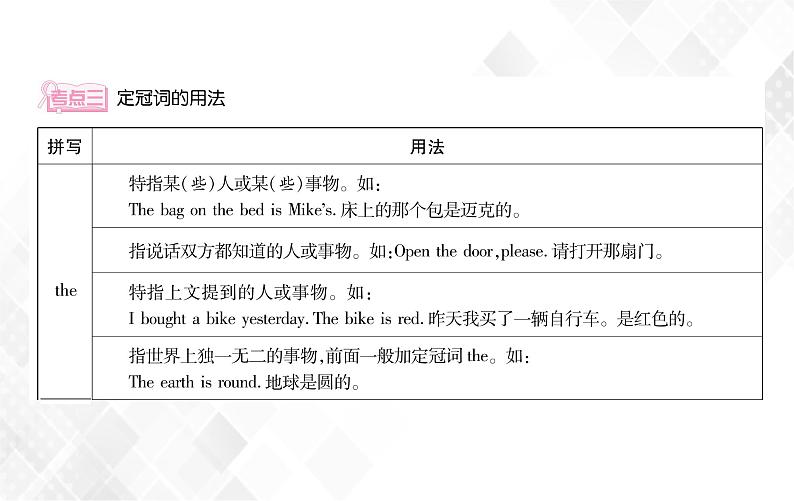 第2章 第2节 冠词 授课课件第7页