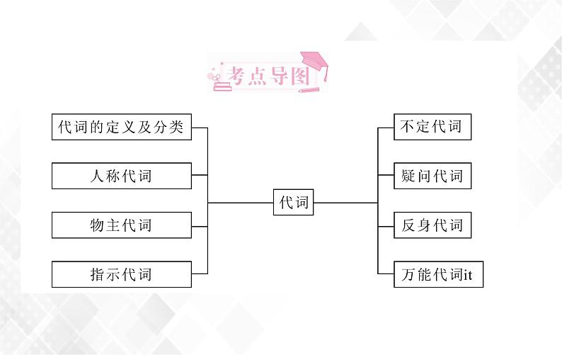 小升初英语复习 第2章 第3节 代词 授课课件+练习课件02