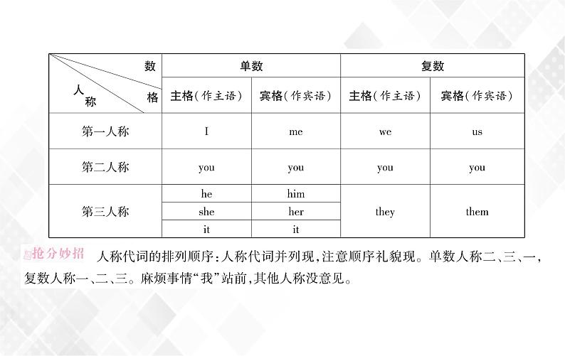 小升初英语复习 第2章 第3节 代词 授课课件+练习课件05