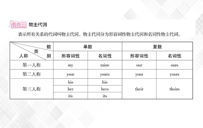 小升初英语复习 第2章 第3节 代词 授课课件+练习课件06